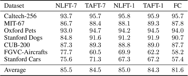 Figure 1 for Tangent Transformers for Composition, Privacy and Removal