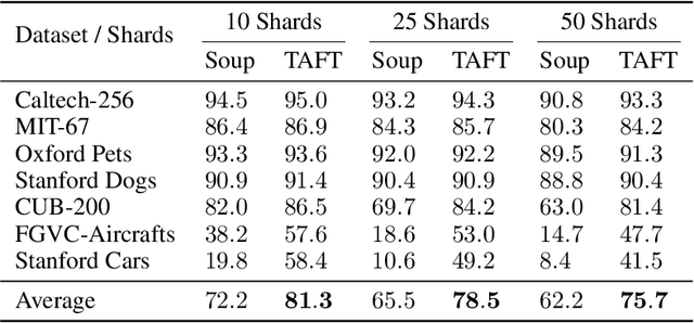 Figure 3 for Tangent Transformers for Composition, Privacy and Removal