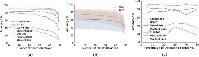Figure 2 for Tangent Transformers for Composition, Privacy and Removal