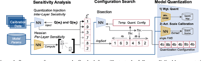 Figure 1 for Augmenting Hessians with Inter-Layer Dependencies for Mixed-Precision Post-Training Quantization