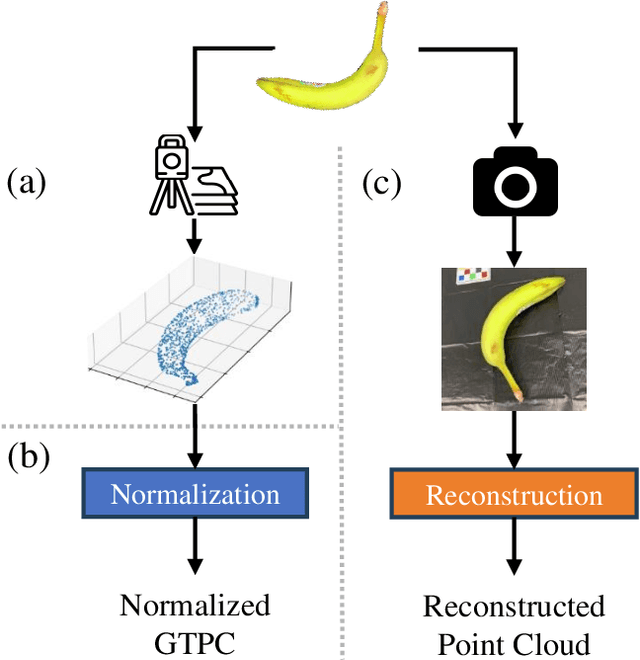 Figure 3 for MFP3D: Monocular Food Portion Estimation Leveraging 3D Point Clouds
