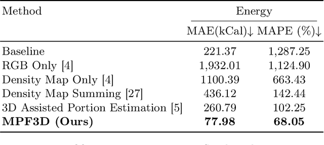 Figure 2 for MFP3D: Monocular Food Portion Estimation Leveraging 3D Point Clouds