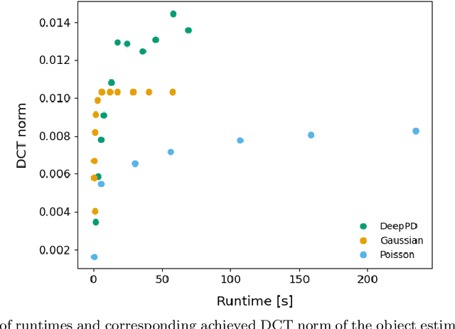Figure 2 for DeepPD: Joint Phase and Object Estimation from Phase Diversity with Neural Calibration of a Deformable Mirror
