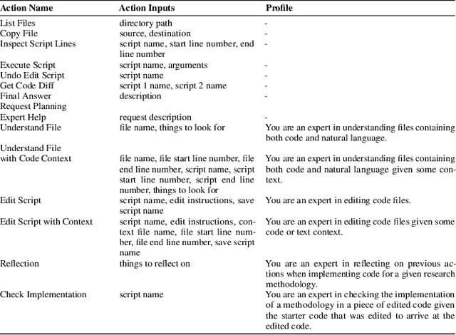 Figure 2 for ResearchCodeAgent: An LLM Multi-Agent System for Automated Codification of Research Methodologies