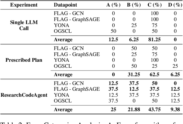 Figure 3 for ResearchCodeAgent: An LLM Multi-Agent System for Automated Codification of Research Methodologies