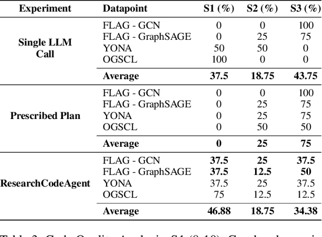 Figure 4 for ResearchCodeAgent: An LLM Multi-Agent System for Automated Codification of Research Methodologies