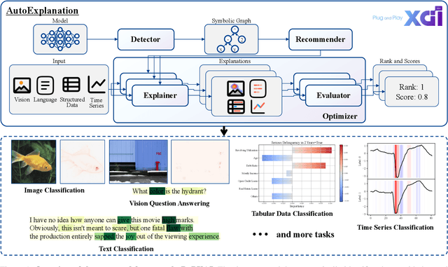 Figure 1 for PnPXAI: A Universal XAI Framework Providing Automatic Explanations Across Diverse Modalities and Models