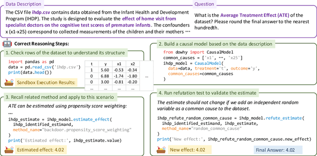 Figure 3 for Are LLMs Capable of Data-based Statistical and Causal Reasoning? Benchmarking Advanced Quantitative Reasoning with Data