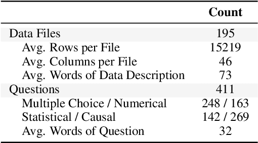 Figure 2 for Are LLMs Capable of Data-based Statistical and Causal Reasoning? Benchmarking Advanced Quantitative Reasoning with Data