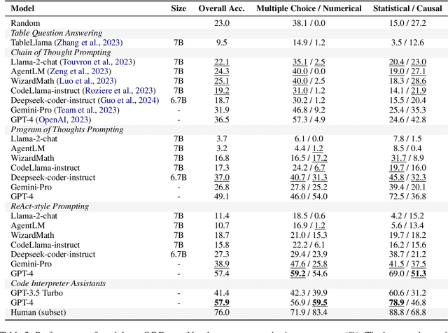 Figure 4 for Are LLMs Capable of Data-based Statistical and Causal Reasoning? Benchmarking Advanced Quantitative Reasoning with Data
