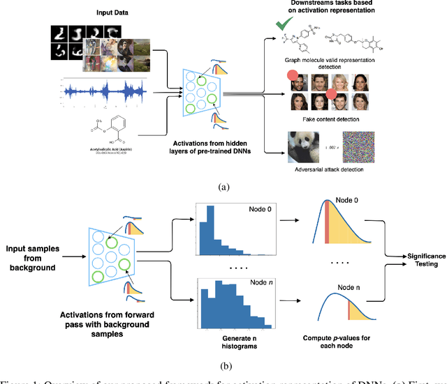 Figure 2 for Efficient Representation of the Activation Space in Deep Neural Networks