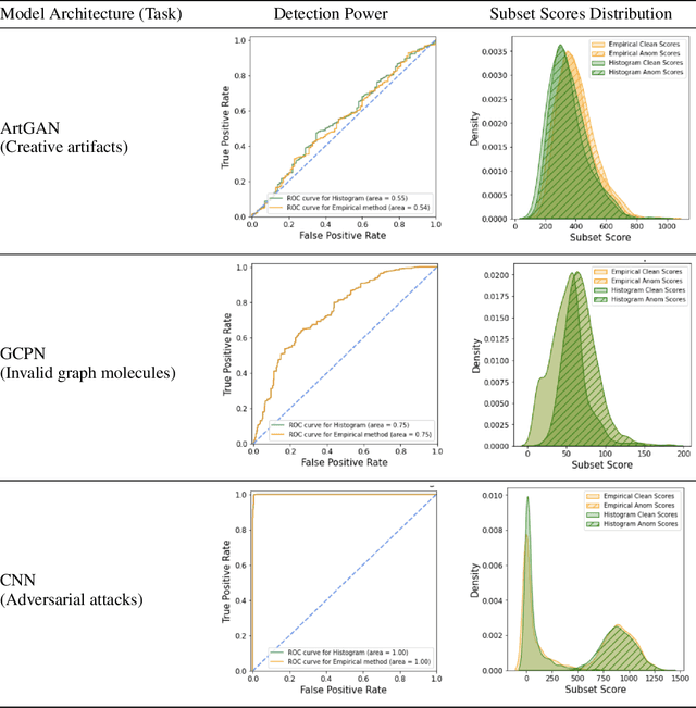 Figure 4 for Efficient Representation of the Activation Space in Deep Neural Networks