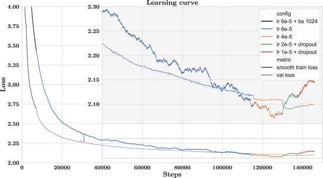 Figure 4 for BloombergGPT: A Large Language Model for Finance