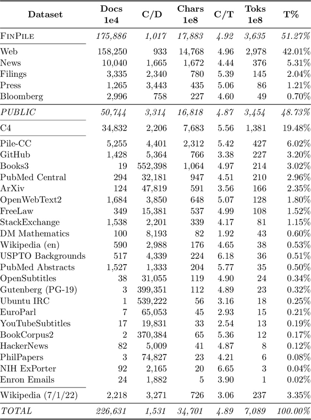 Figure 1 for BloombergGPT: A Large Language Model for Finance