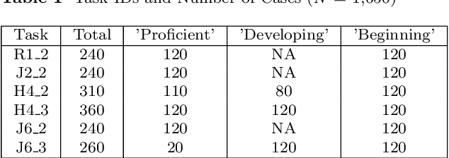 Figure 2 for Applying Large Language Models and Chain-of-Thought for Automatic Scoring