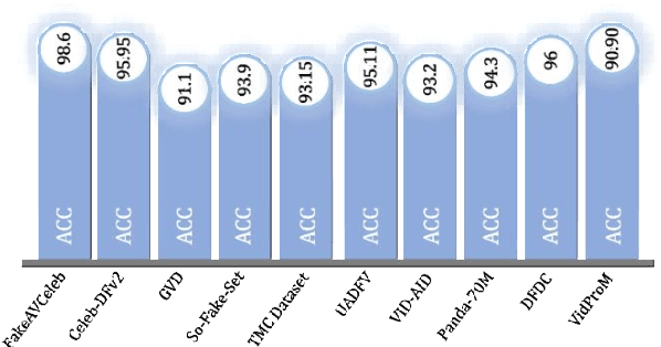 Figure 4 for Toward Generalized Detection of Synthetic Media: Limitations, Challenges, and the Path to Multimodal Solutions