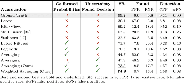 Figure 4 for Perception Matters: Enhancing Embodied AI with Uncertainty-Aware Semantic Segmentation