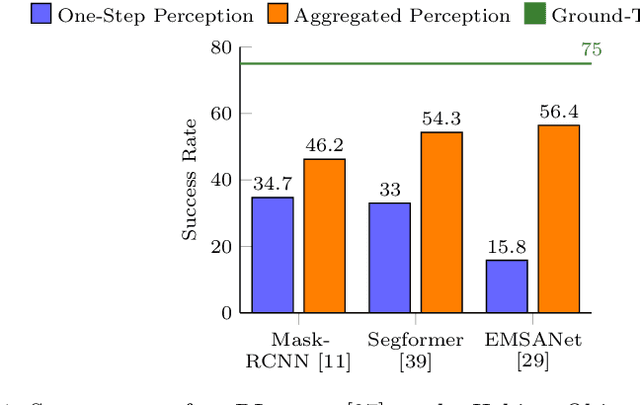 Figure 1 for Perception Matters: Enhancing Embodied AI with Uncertainty-Aware Semantic Segmentation