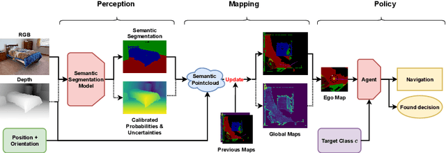 Figure 3 for Perception Matters: Enhancing Embodied AI with Uncertainty-Aware Semantic Segmentation