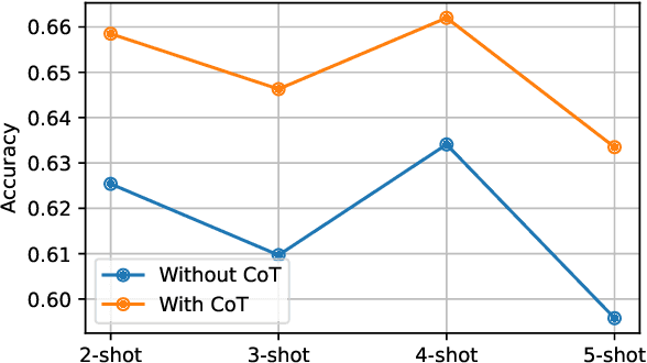 Figure 4 for Chain-of-Though (CoT) prompting strategies for medical error detection and correction