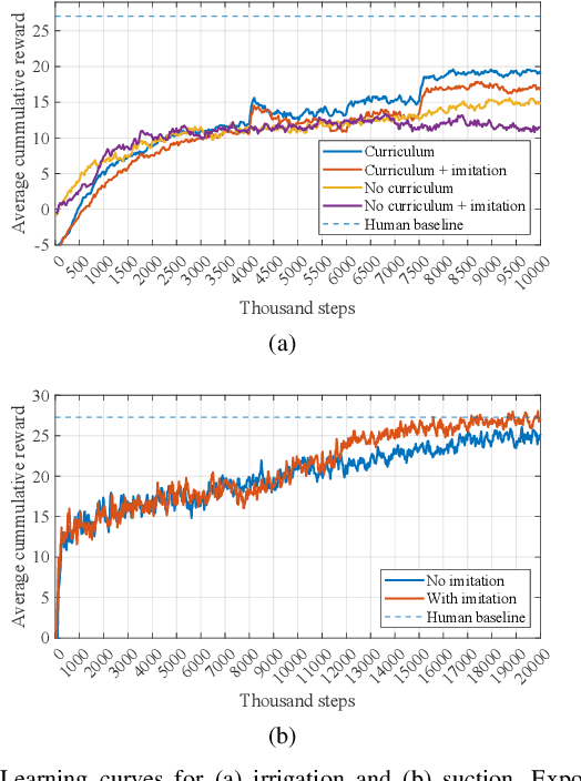 Figure 2 for Learning Autonomous Surgical Irrigation and Suction with the da Vinci Research Kit Using Reinforcement Learning
