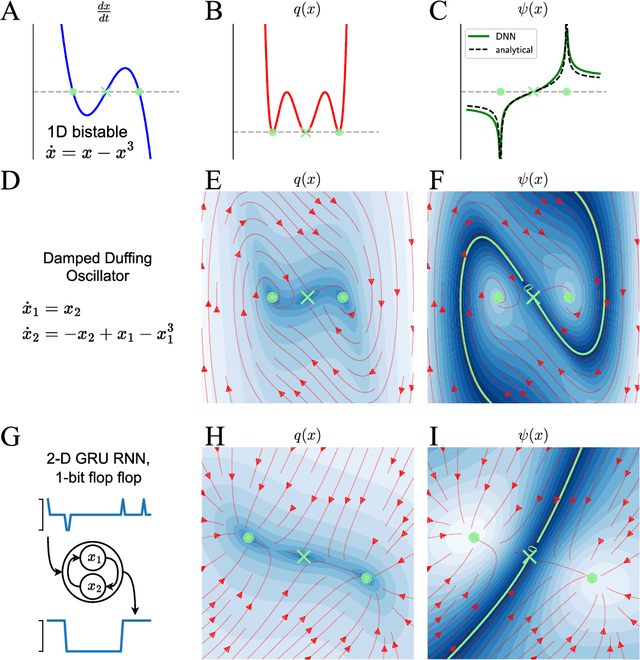 Figure 3 for Finding separatrices of dynamical flows with Deep Koopman Eigenfunctions