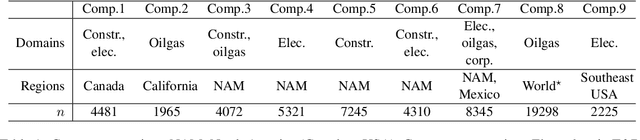 Figure 1 for Safer Together: Machine Learning Models Trained on Shared Accident Datasets Predict Construction Injuries Better than Company-Specific Models