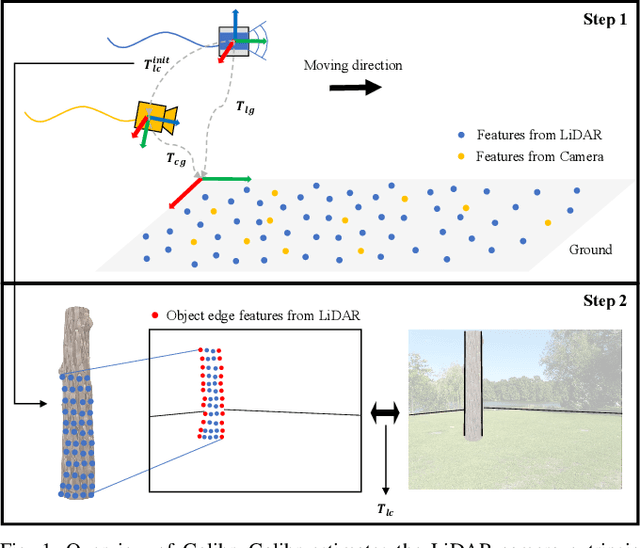 Figure 1 for Galibr: Targetless LiDAR-Camera Extrinsic Calibration Method via Ground Plane Initialization