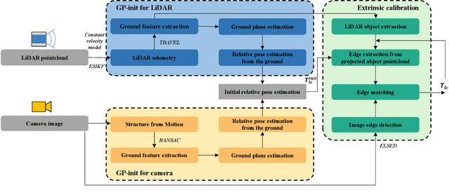 Figure 2 for Galibr: Targetless LiDAR-Camera Extrinsic Calibration Method via Ground Plane Initialization