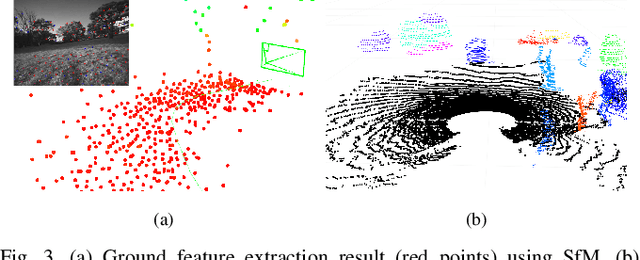 Figure 3 for Galibr: Targetless LiDAR-Camera Extrinsic Calibration Method via Ground Plane Initialization