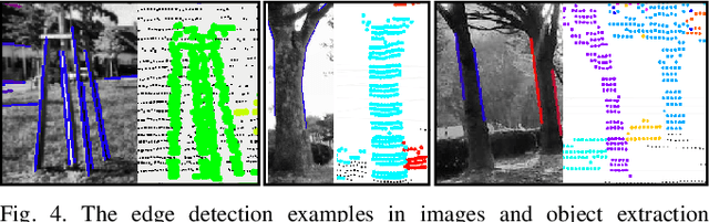 Figure 4 for Galibr: Targetless LiDAR-Camera Extrinsic Calibration Method via Ground Plane Initialization