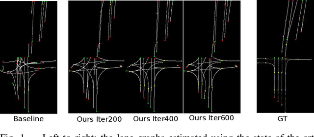 Figure 1 for Prior Based Online Lane Graph Extraction from Single Onboard Camera Image