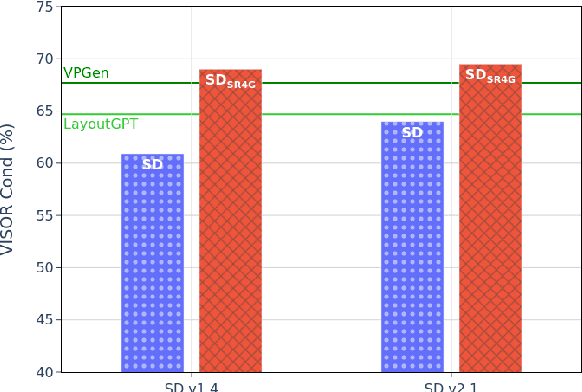 Figure 1 for Improving Explicit Spatial Relationships in Text-to-Image Generation through an Automatically Derived Dataset