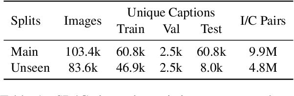 Figure 2 for Improving Explicit Spatial Relationships in Text-to-Image Generation through an Automatically Derived Dataset