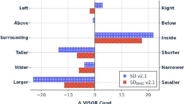 Figure 4 for Improving Explicit Spatial Relationships in Text-to-Image Generation through an Automatically Derived Dataset