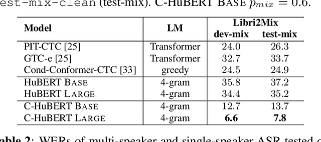 Figure 2 for Cocktail HuBERT: Generalized Self-Supervised Pre-training for Mixture and Single-Source Speech
