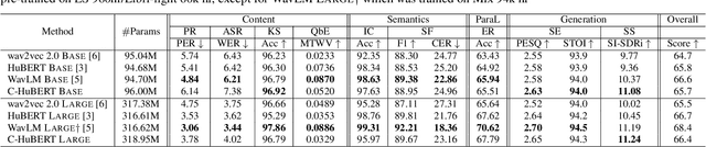 Figure 4 for Cocktail HuBERT: Generalized Self-Supervised Pre-training for Mixture and Single-Source Speech