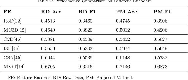 Figure 4 for Domain Generalization for Improved Human Activity Recognition in Office Space Videos Using Adaptive Pre-processing