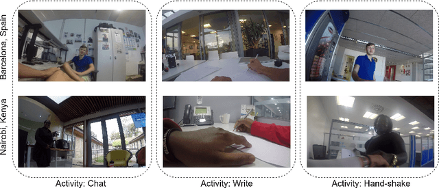Figure 1 for Domain Generalization for Improved Human Activity Recognition in Office Space Videos Using Adaptive Pre-processing