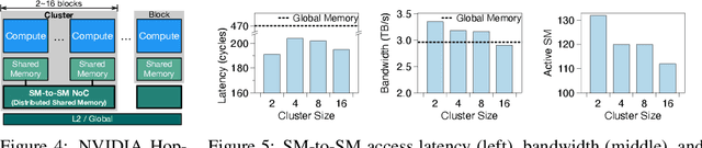 Figure 4 for ClusterFusion: Expanding Operator Fusion Scope for LLM Inference via Cluster-Level Collective Primitive