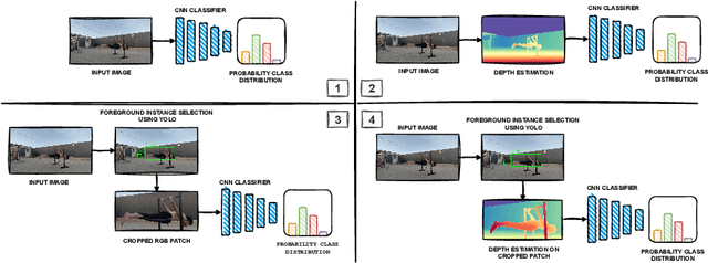 Figure 3 for Efficient Calisthenics Skills Classification through Foreground Instance Selection and Depth Estimation