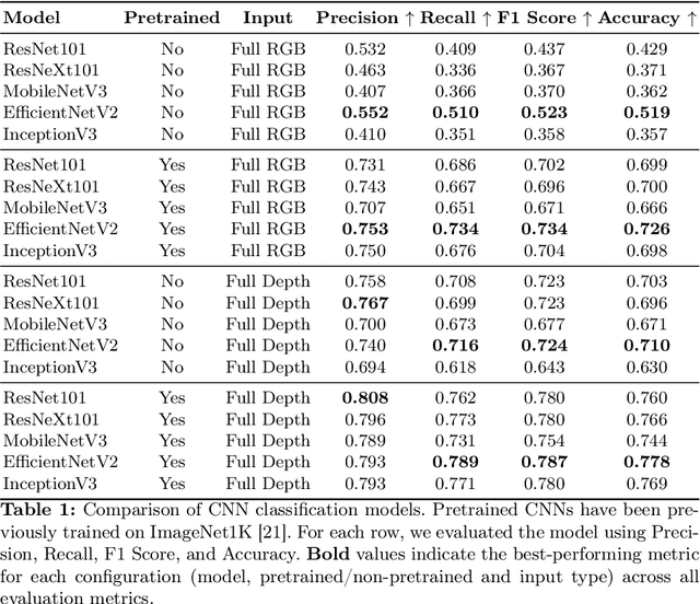Figure 2 for Efficient Calisthenics Skills Classification through Foreground Instance Selection and Depth Estimation