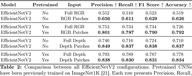 Figure 4 for Efficient Calisthenics Skills Classification through Foreground Instance Selection and Depth Estimation