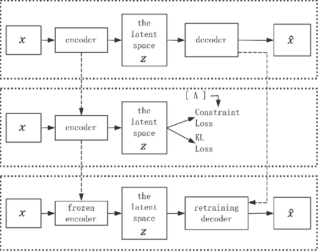 Figure 3 for A method for incremental discovery of financial event types based on anomaly detection