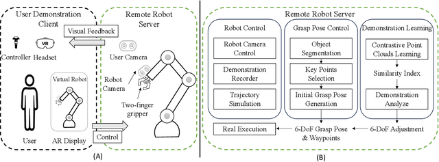 Figure 2 for Self-supervised 6-DoF Robot Grasping by Demonstration via Augmented Reality Teleoperation System