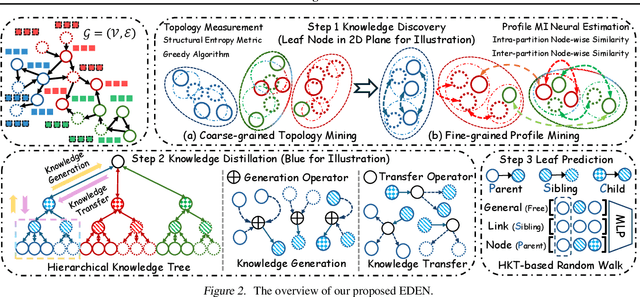 Figure 3 for Toward Data-centric Directed Graph Learning: An Entropy-driven Approach