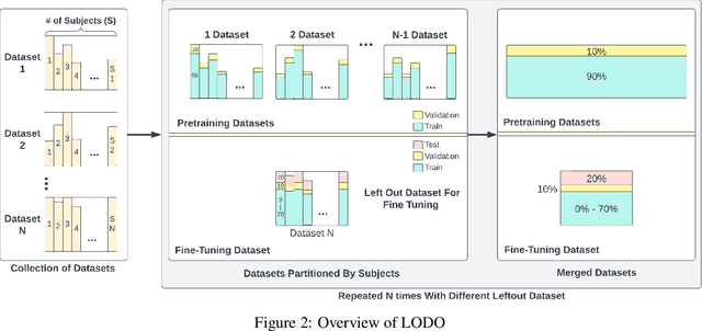 Figure 3 for Combining Public Human Activity Recognition Datasets to Mitigate Labeled Data Scarcity