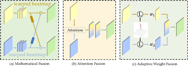 Figure 2 for DeProPose: Deficiency-Proof 3D Human Pose Estimation via Adaptive Multi-View Fusion