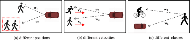 Figure 1 for Social Force Embedded Mixed Graph Convolutional Network for Multi-class Trajectory Prediction