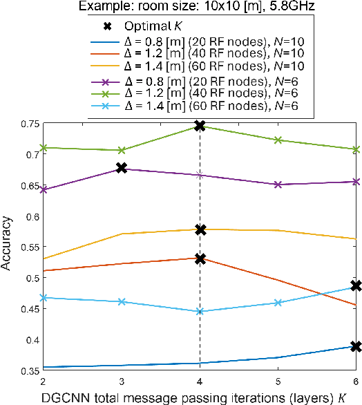 Figure 4 for RF sensing with dense IoT network graphs: An EM-informed analysis
